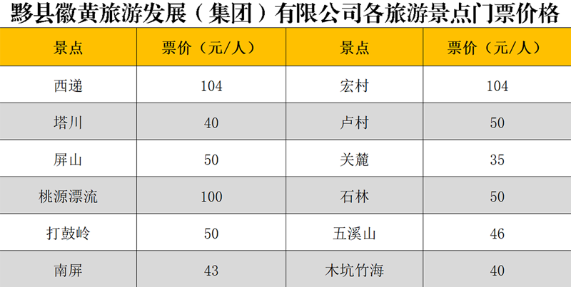 黟縣徽黃旅游發(fā)展（集團(tuán)）有限公司各景點(diǎn)門(mén)票價(jià)格